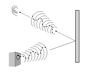 Sound Effect kits